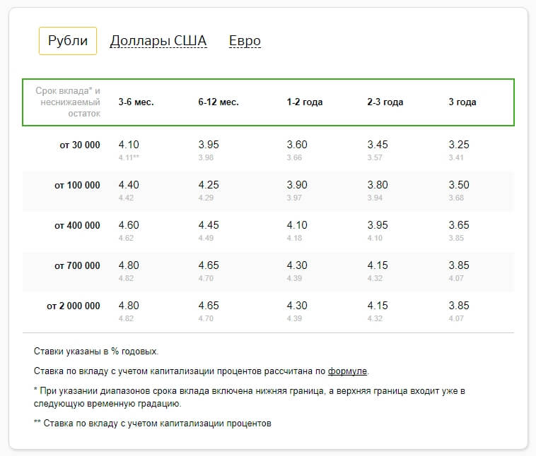 Вклад «Управляй Онлайн»