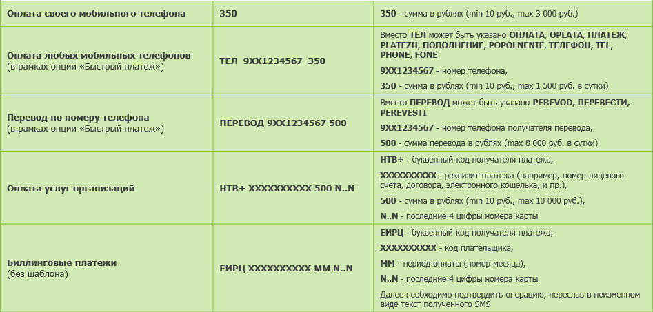 Мобильный банк через смс на номер 900