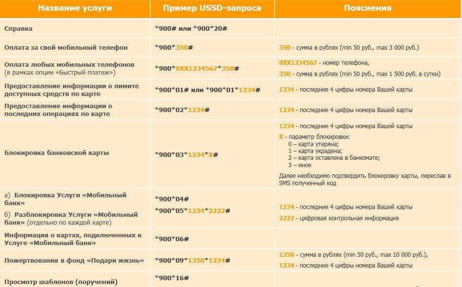 Мобильный банк через смс на номер 900