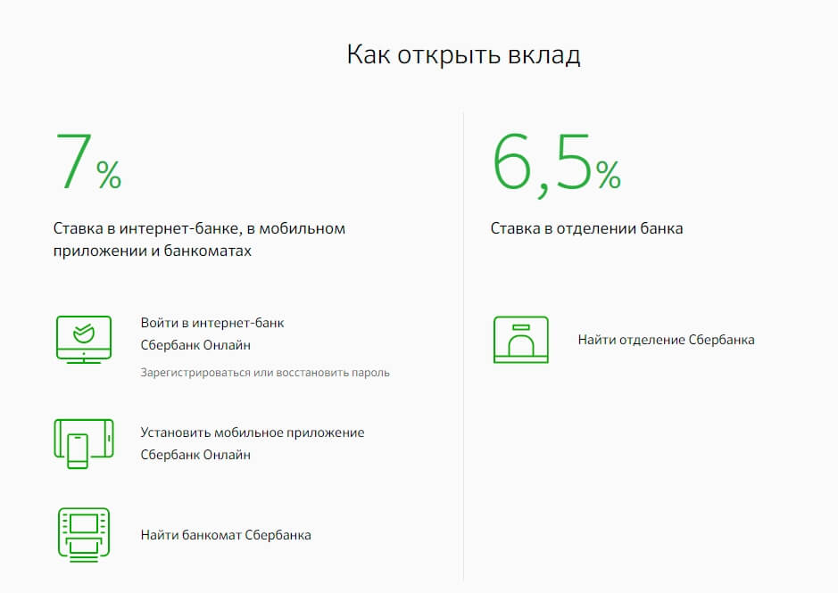 Сбербанк России предлагает открыть новые вклады «Просто 7%» и «Просто 6,5%»