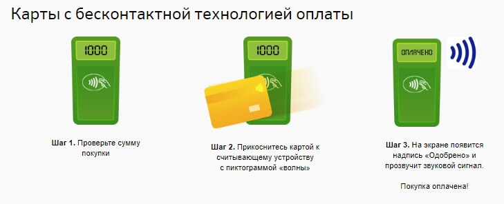 Бесконтактная карта Сбербанка – что это и как пользоваться MasterCard PayPass и Visa payWave